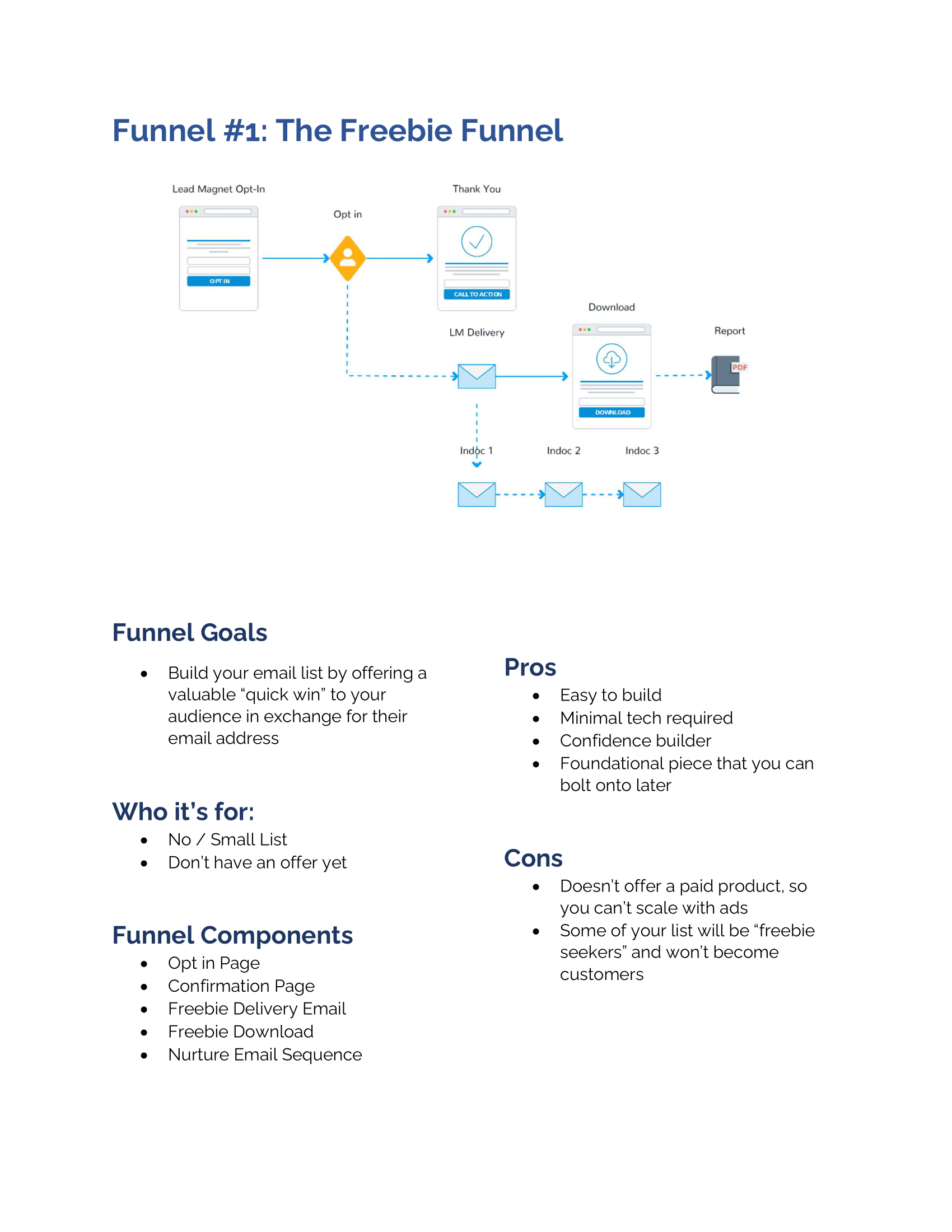 Final Blueprint 12